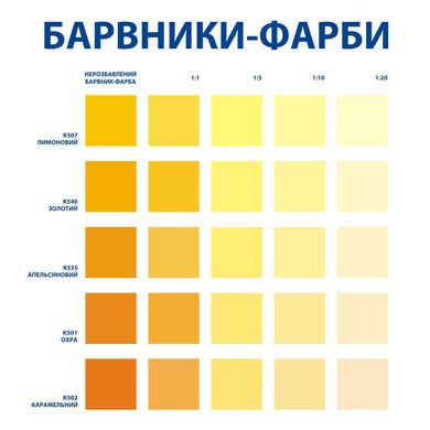 Изображение Краситель Aura К507 лимонный 0,25 л Farbers